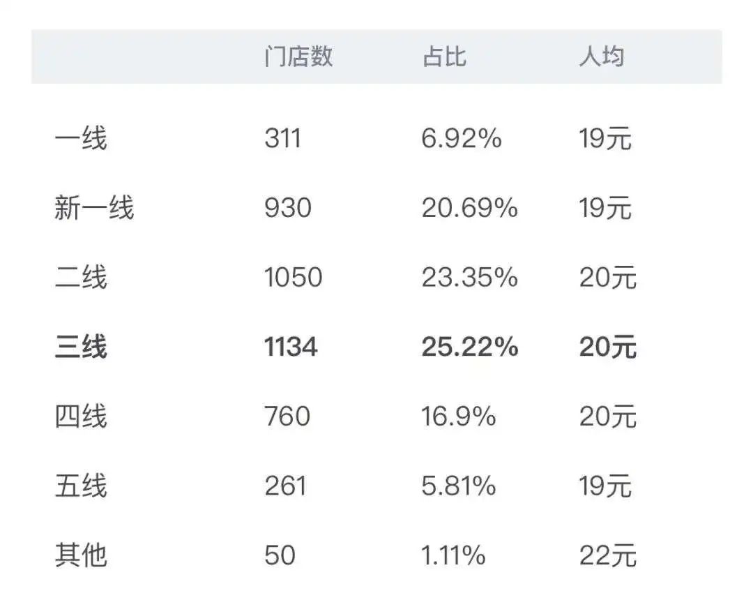 “穷鬼套餐”，卖爆抖音